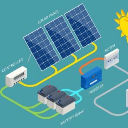 Picture for category Solar Power
